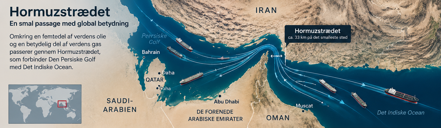 Illustreret kort over Hormuzstrædet mellem Iran og Oman med skibsruter